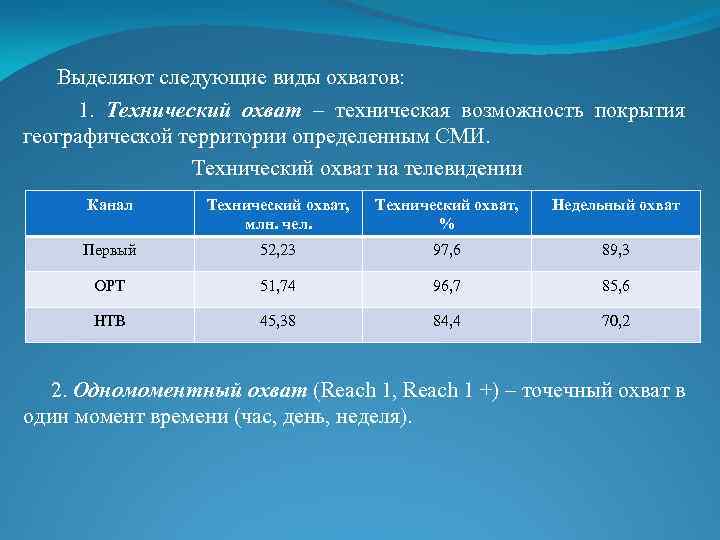 Выделяют следующие виды охватов: 1. Технический охват – техническая возможность покрытия географической территории определенным