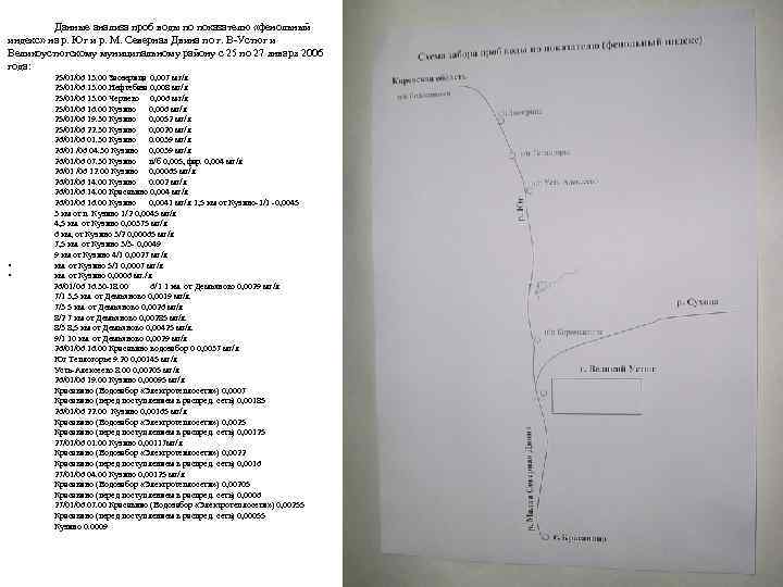 Данные анализа проб воды по показателю «фенольный индекс» на р. Юг и р. М.