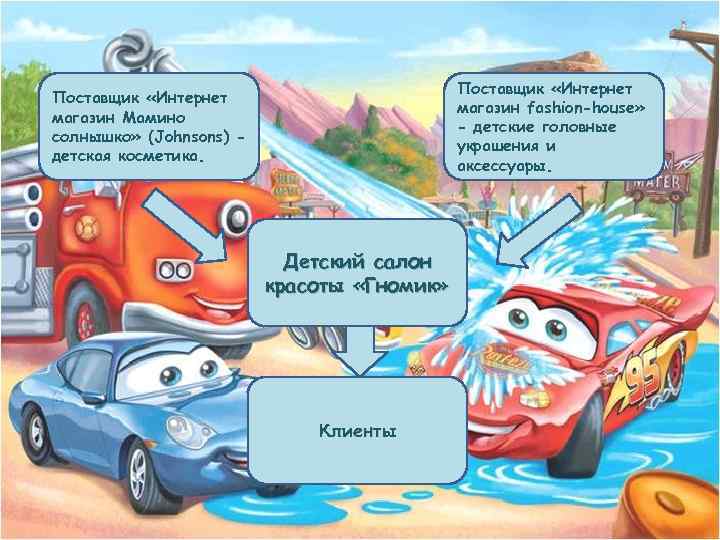 Поставщик «Интернет магазин fashion-house» - детские головные украшения и аксессуары. Поставщик «Интернет магазин Мамино