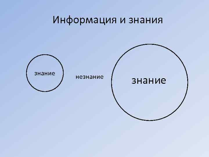 Как называется незнание