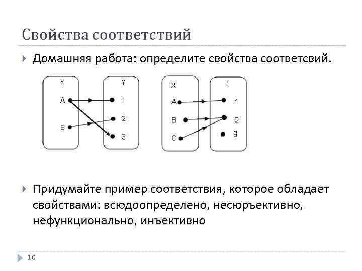 Виды соответствий примеры. Соответствия дискретная математика. Примеры соответствий. Свойства соответствий дискретная математика примеры. Соответствие в дискретной математике.