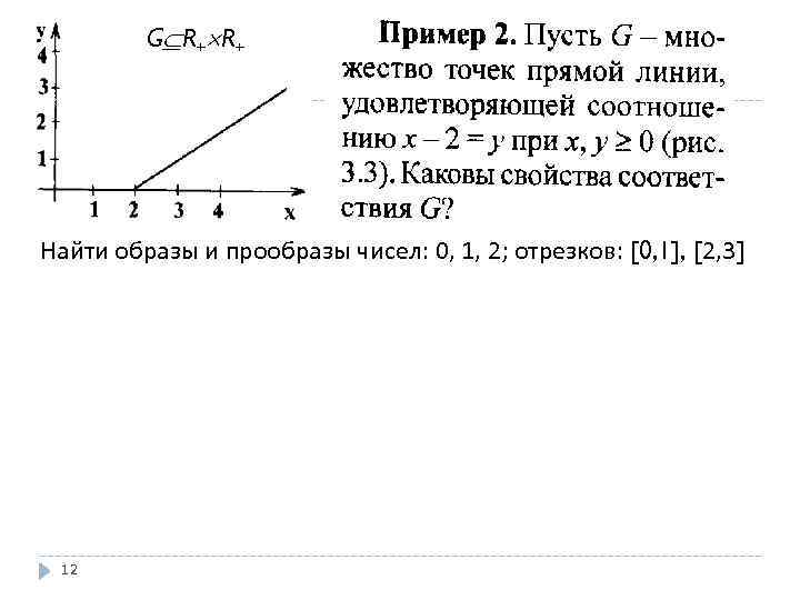 На отрезке 0 3 3. Образ и прообраз дискретная математика. Прообраз на графике. Прообраз дискретная математика. Образы и прообразы на графике.