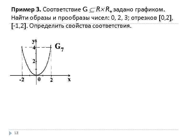 Пример 3. Соответствие G R R+ задано графиком. Найти образы и прообразы чисел: 0,