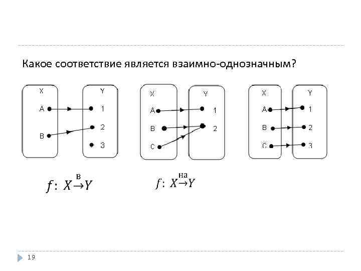 Установите взаимно однозначное соответствие между названиями диаграмм и их внешним видом