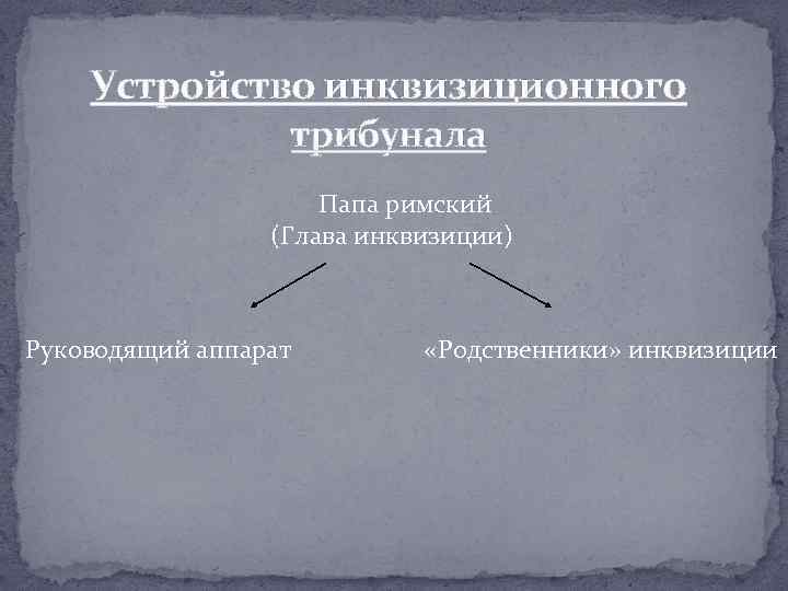 Устройство инквизиционного трибунала Папа римский (Глава инквизиции) Руководящий аппарат «Родственники» инквизиции 