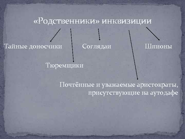  «Родственники» инквизиции Тайные доносчики Соглядаи Шпионы Тюремщики Почтённые и уважаемые аристократы, присутствующие на