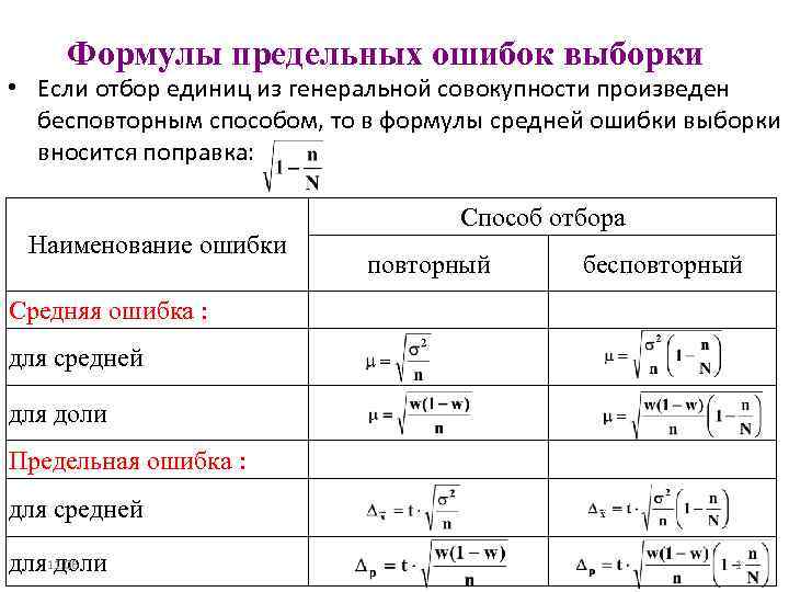 Результаты выборок. Предельная ошибка выборки при бесповторном отборе. Формулы определения предельной ошибки выборки для доли признака. Формула расчета средней ошибки выборки. Предельная ошибка выборки формула.