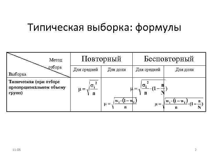 Отбор выборки