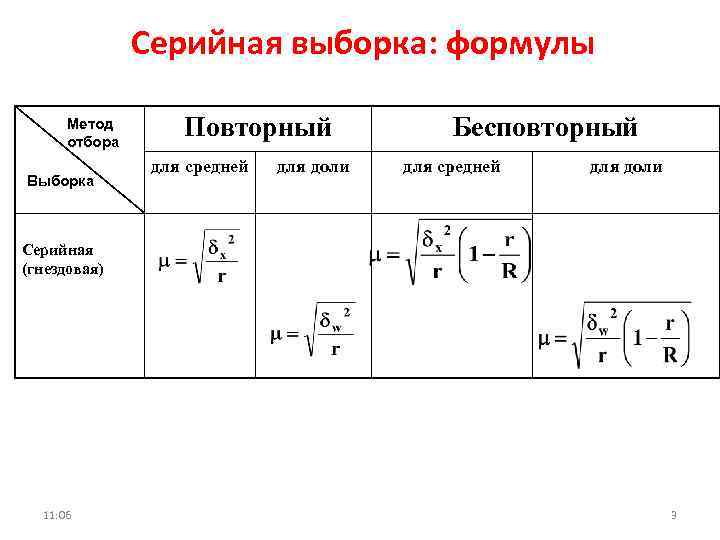 Метод выборки. Серийная выборка формула. Формулы ошибок серийной выборки. Серийный отбор выборки пример. Серийная выборка пример.