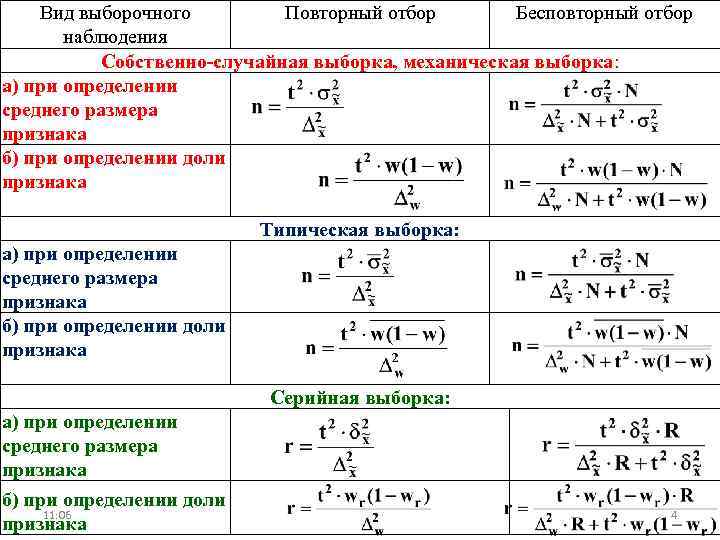 Объем выборки для отбора проб и образцов определяется