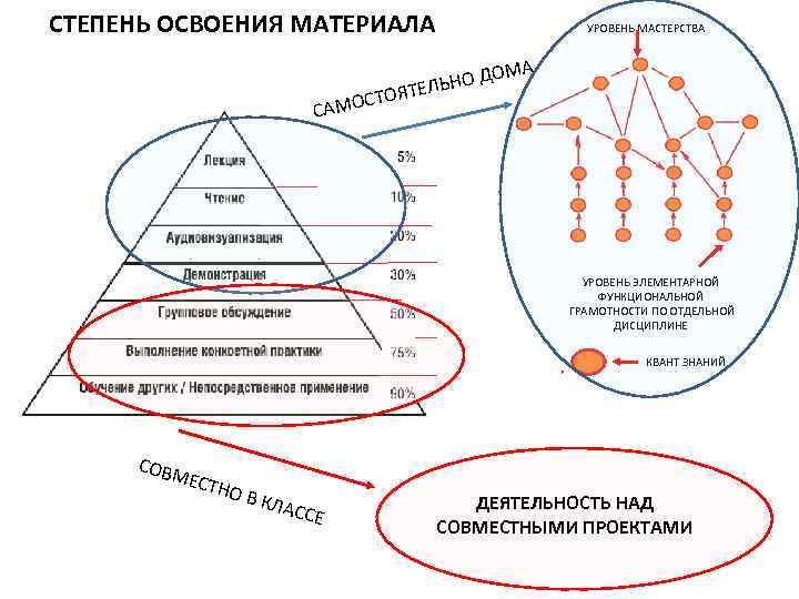 СТЕПЕНЬ ОСВОЕНИЯ МАТЕРИАЛА СТ САМО УРОВЕНЬ МАСТЕРСТВА МА ОЯ О ДО ТЕЛЬН УРОВЕНЬ ЭЛЕМЕНТАРНОЙ