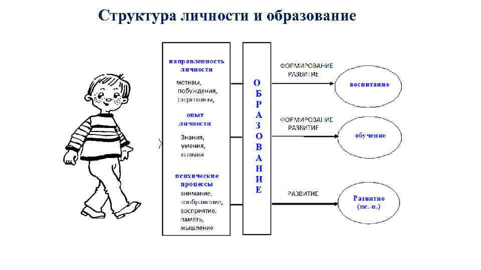 Направленность личности картинки