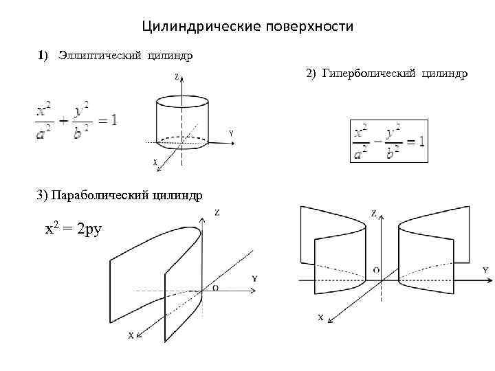 Найдите площадь параболического сегмента изображенного на рисунке