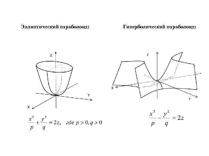 Найдите площадь параболического сегмента изображенного на рисунке