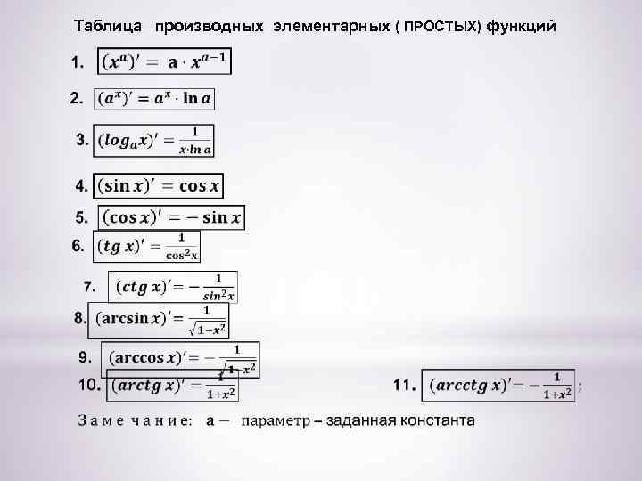 Таблица производных элементарных ( ПРОСТЫХ) функций 