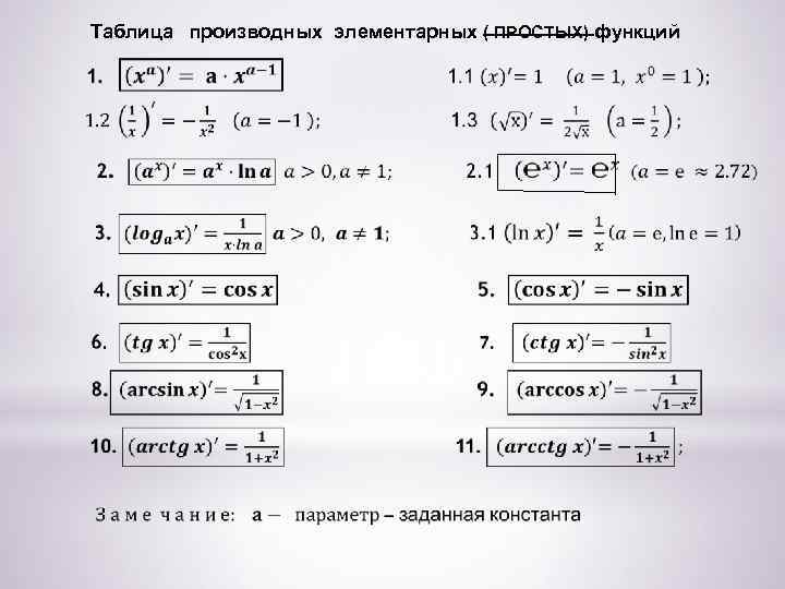 Таблица производных элементарных ( ПРОСТЫХ) функций 