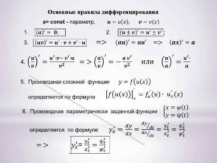Основные правила дифференцирования 
