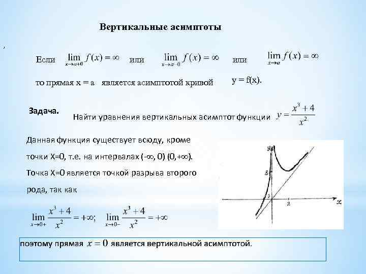 Найти асимптоты графика. Исследование функции на асимптоты. Асимптоты и точки разрыва. Асимптоты функции алгоритм. Асимптоты периодических функций.