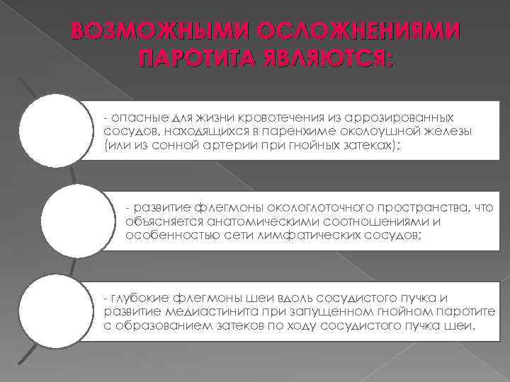 ВОЗМОЖНЫМИ ОСЛОЖНЕНИЯМИ ПАРОТИТА ЯВЛЯЮТСЯ: - опасные для жизни кровотечения из аррозированных сосудов, находящихся в
