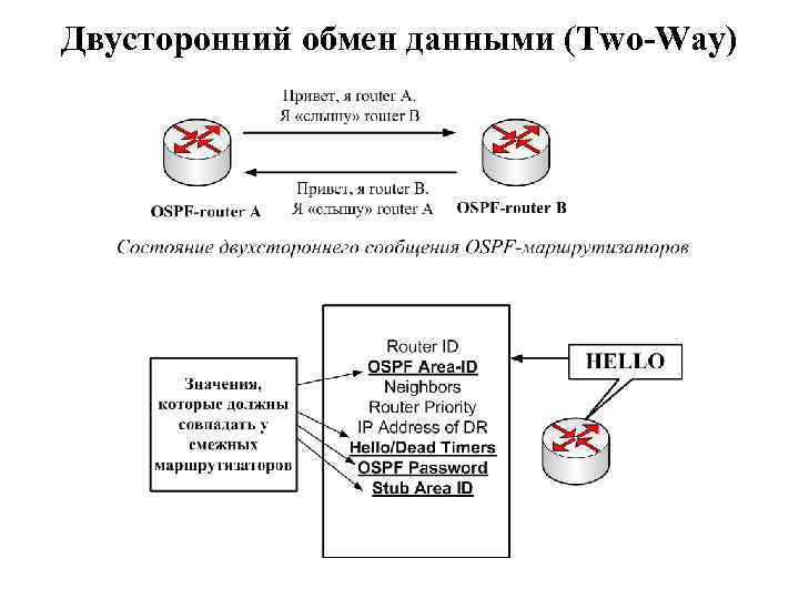 Как отключить двусторонний обмен данными на принтере hp