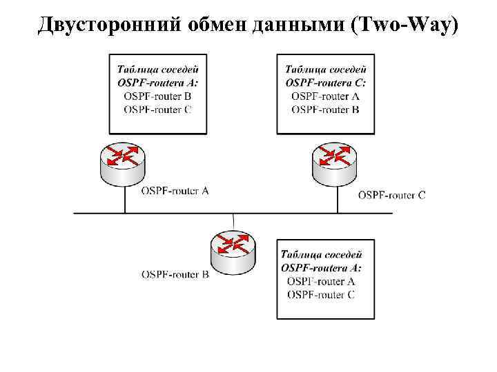 Двусторонние обмены информацией. Дуплексный обмен информацией. Дуплексный обмен данными это. Двунаправленный обмен данными 232. Двусторонний обмен данными на схеме.