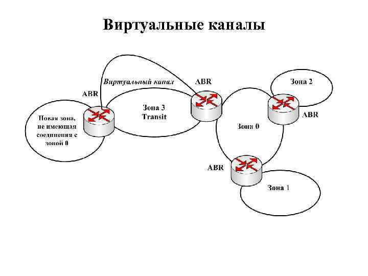 Карта юманий виртуальная