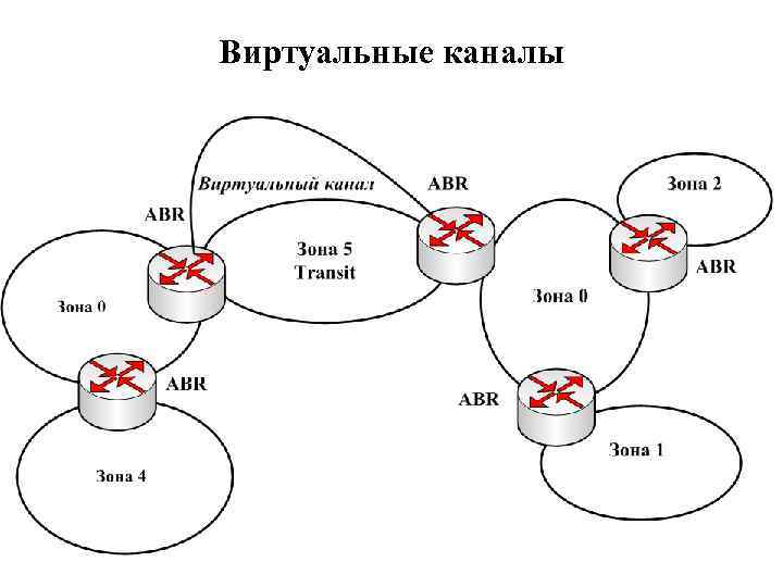 Виртуальные каналы 