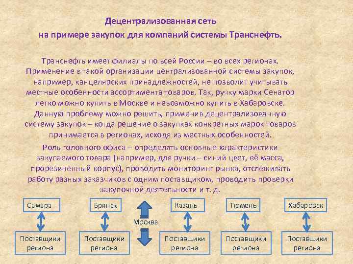 Децентрализованная сеть на примере закупок для компаний системы Транснефть имеет филиалы по всей России