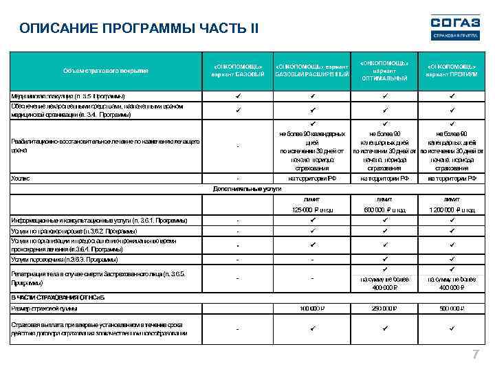 Согаз список стоа осаго