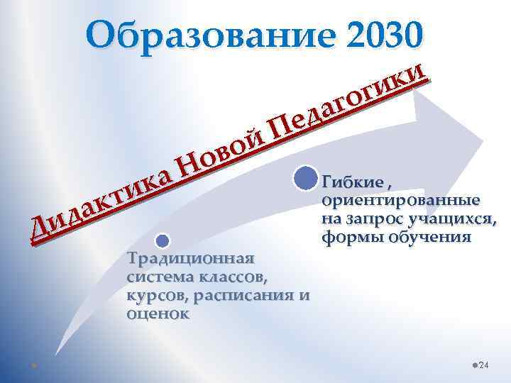 Проект об образовании 2030