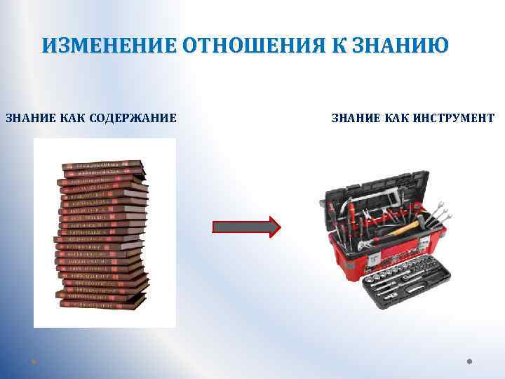 ИЗМЕНЕНИЕ ОТНОШЕНИЯ К ЗНАНИЮ ЗНАНИЕ КАК СОДЕРЖАНИЕ ЗНАНИЕ КАК ИНСТРУМЕНТ 