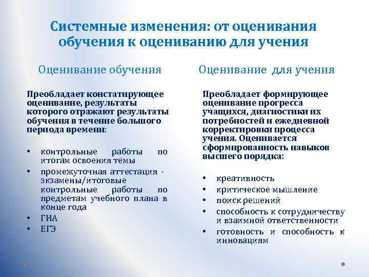 Системные изменения: от оценивания обучения к оцениванию для учения Оценивание обучения Оценивание для учения