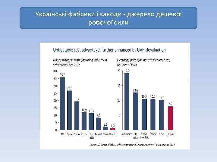 Українські фабрики і заводи - джерело дешевої робочої сили 