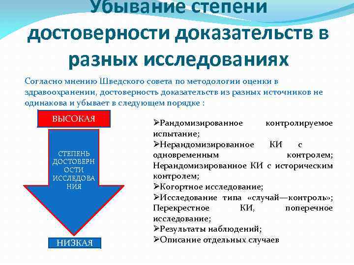 Убывание степени достоверности доказательств в разных исследованиях Согласно мнению Шведского совета по методологии оценки