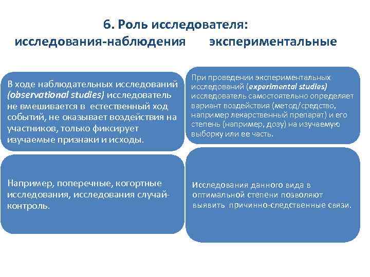 6. Роль исследователя: исследования-наблюдения экспериментальные В ходе наблюдательных исследований (observational studies) исследователь не вмешивается