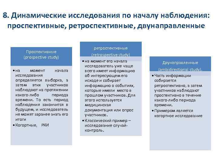 8. Динамические исследования по началу наблюдения: проспективные, ретроспективные, двунаправленные Проспективные (prospective study) • на