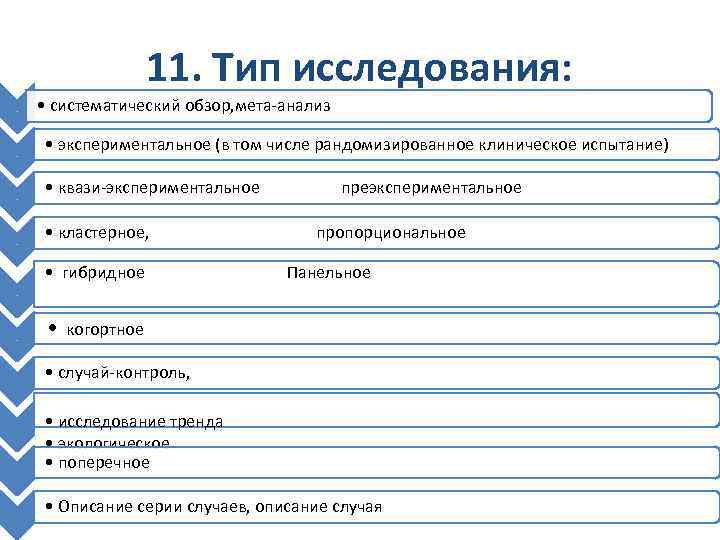 Тип проведение. Типы проведения метаанализа. Типы исследований. Тип исследований МЕТА анализ. Вид исследования метаанализ.