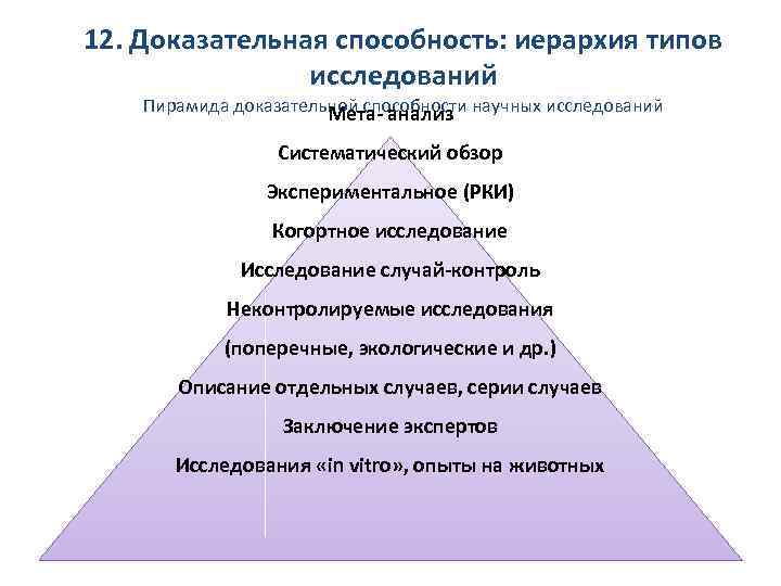 12. Доказательная способность: иерархия типов исследований Пирамида доказательной способности научных исследований Мета- анализ Систематический