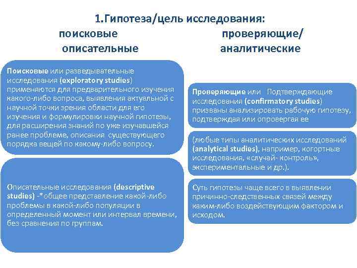 Типы исследуемых