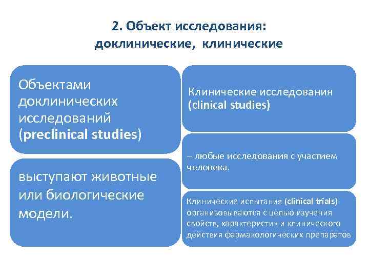 2. Объект исследования: доклинические, клинические Объектами доклинических исследований (preclinical studies) выступают животные или биологические