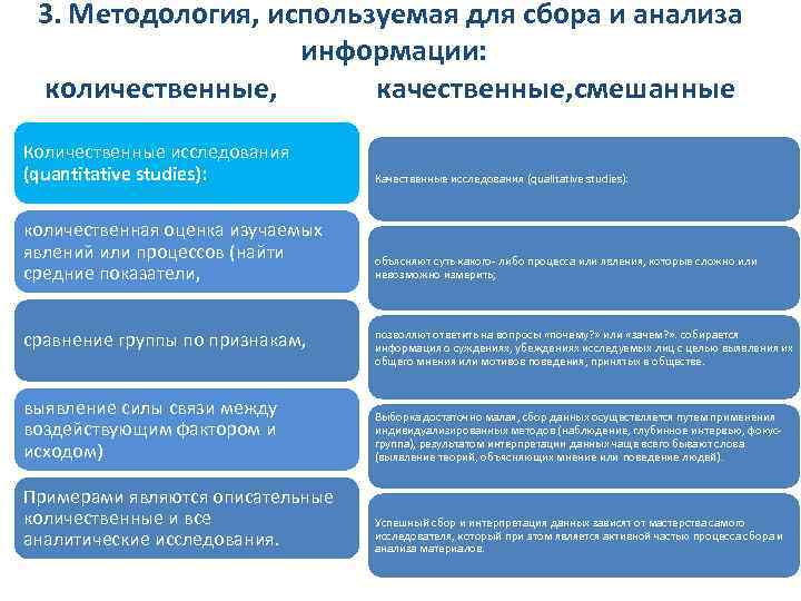 3. Методология, используемая для сбора и анализа информации: количественные, качественные, смешанные Количественные исследования (quantitative