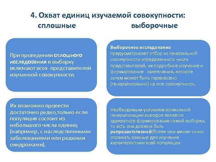 4. Охват единиц изучаемой совокупности: сплошные выборочные При проведении сплошного исследования в выборку включают