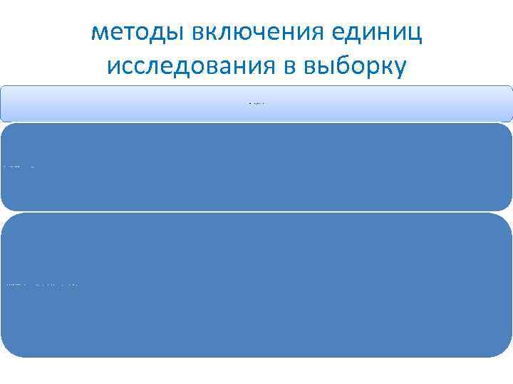 методы включения единиц исследования в выборку комбинированные методы формирования выборки: многоступенчатый ( ulti-stage random