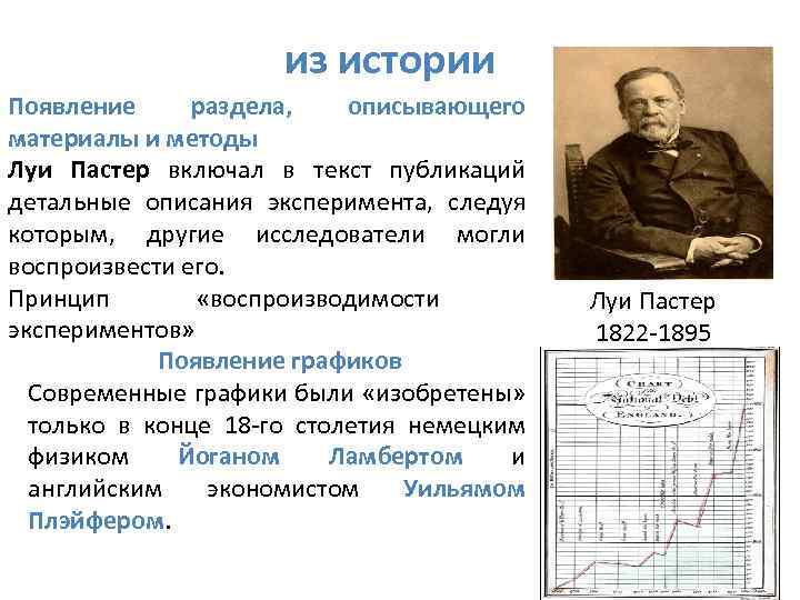 из истории Появление раздела, описывающего материалы и методы Луи Пастер включал в текст публикаций