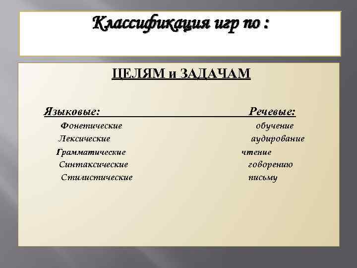 Классификация игр по : ЦЕЛЯМ и ЗАДАЧАМ Языковые: Фонетические Лексические Грамматические Синтаксические Стилистические Речевые: