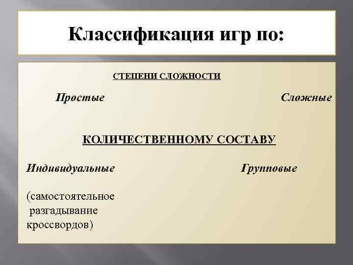 Классификация игр по: СТЕПЕНИ СЛОЖНОСТИ Простые Сложные КОЛИЧЕСТВЕННОМУ СОСТАВУ Индивидуальные (самостоятельное разгадывание кроссвордов) Групповые