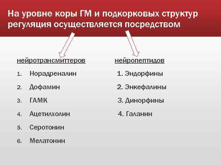 На уровне коры ГМ и подкорковых структур регуляция осуществляется посредством нейротрансмиттеров нейропептидов 1. Норадреналин