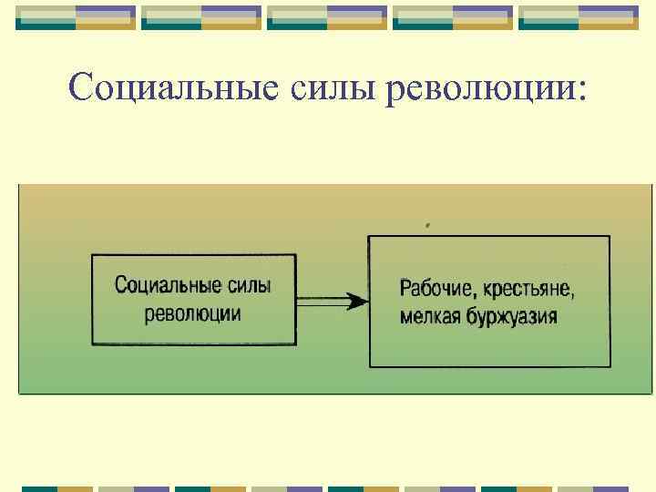 Социальные силы революции: 