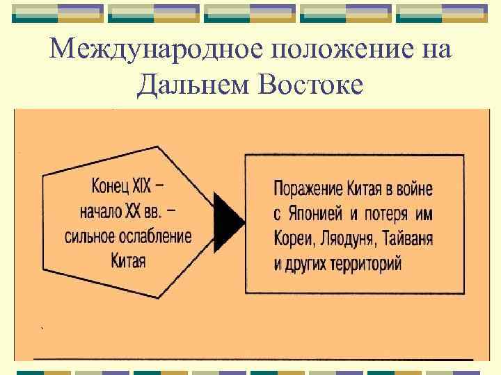 Международное положение на Дальнем Востоке 