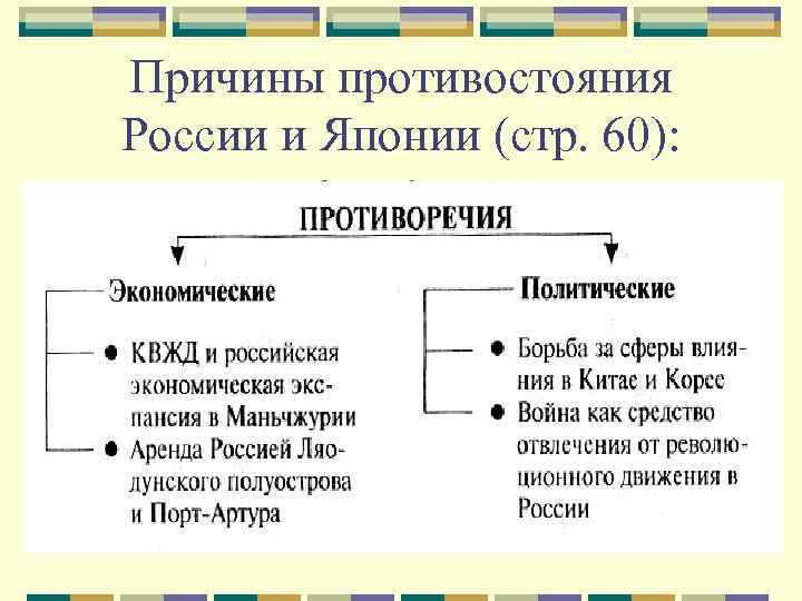 Причины противостояния России и Японии (стр. 60): 